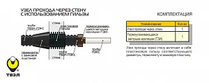 Узел прохода через стену 140/160 мм 1